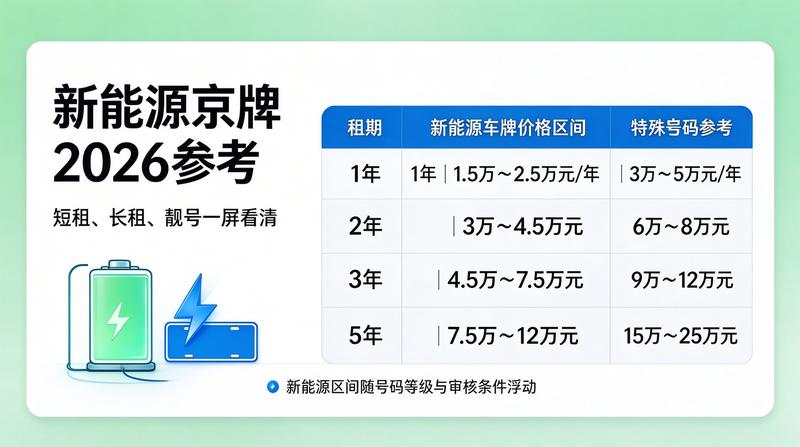 私户京牌租赁的法律风险防范